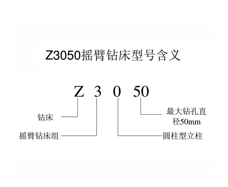 Z3050开元-开元（中国）
